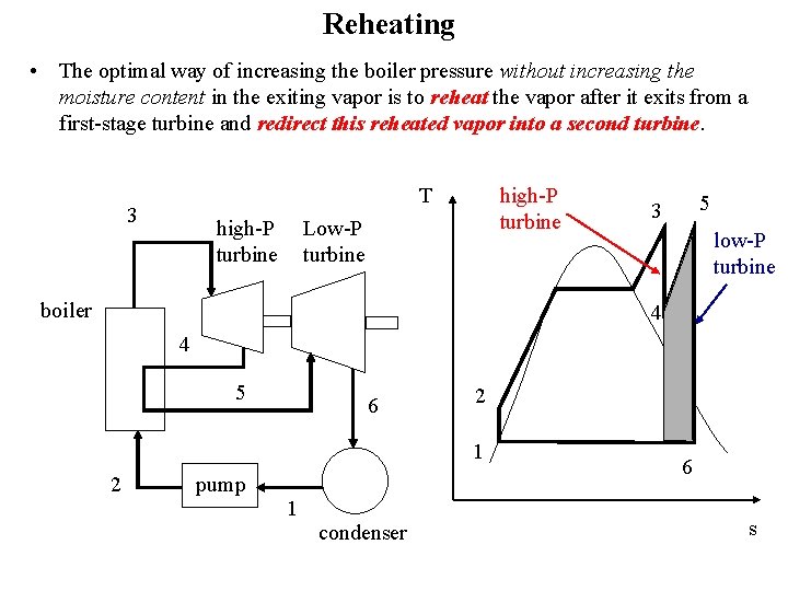 Reheating • The optimal way of increasing the boiler pressure without increasing the moisture