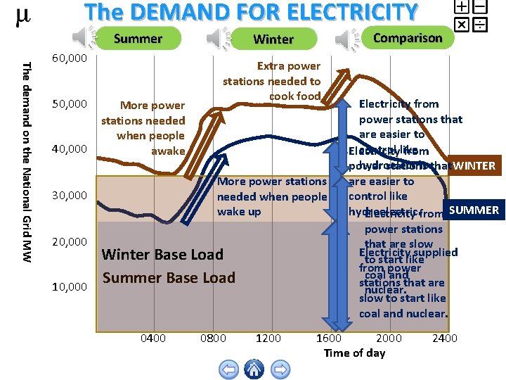 The DEMAND FOR ELECTRICITY Summer The demand on the National Grid MW 60, 000