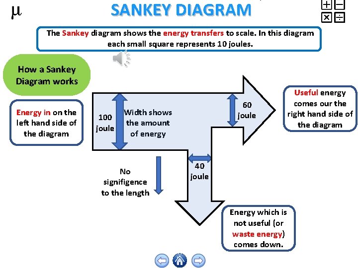 SANKEY DIAGRAM The Sankey diagram shows the energy transfers to scale. In this diagram