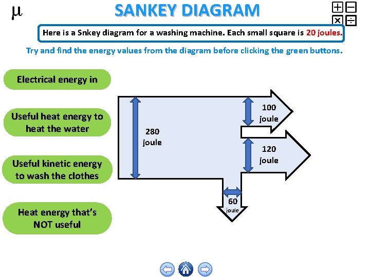 SANKEY DIAGRAM Here is a Snkey diagram for a washing machine. Each small square