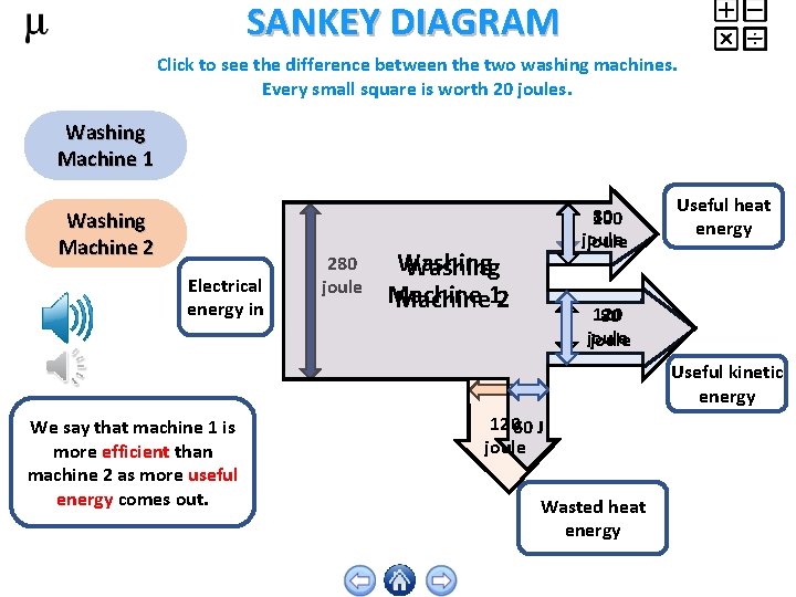 SANKEY DIAGRAM Click to see the difference between the two washing machines. Every small