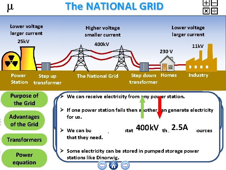 The NATIONAL GRID Lower voltage larger current 25 k. V Higher voltage smaller current