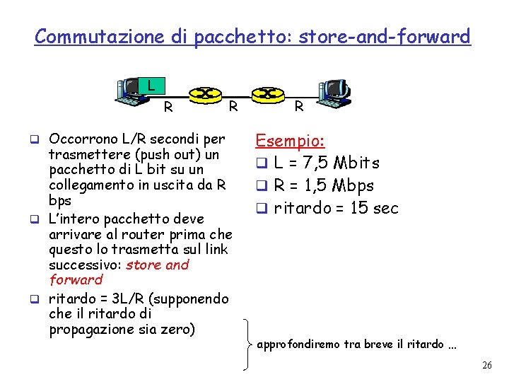 Commutazione di pacchetto: store-and-forward L R q Occorrono L/R secondi per R trasmettere (push