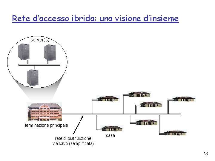 Rete d’accesso ibrida: una visione d’insieme server(s) terminazione principale rete di distribuzione via cavo