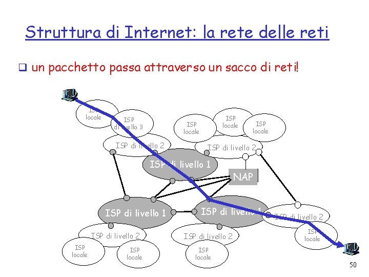 Struttura di Internet: la rete delle reti q un pacchetto passa attraverso un sacco
