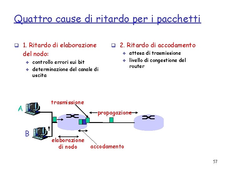 Quattro cause di ritardo per i pacchetti q 1. Ritardo di elaborazione q 2.