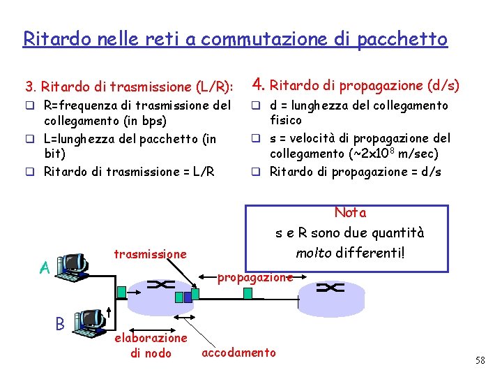 Ritardo nelle reti a commutazione di pacchetto 3. Ritardo di trasmissione (L/R): 4. Ritardo