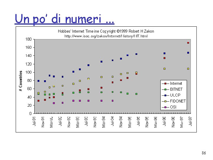 Un po’ di numeri. . . 86 