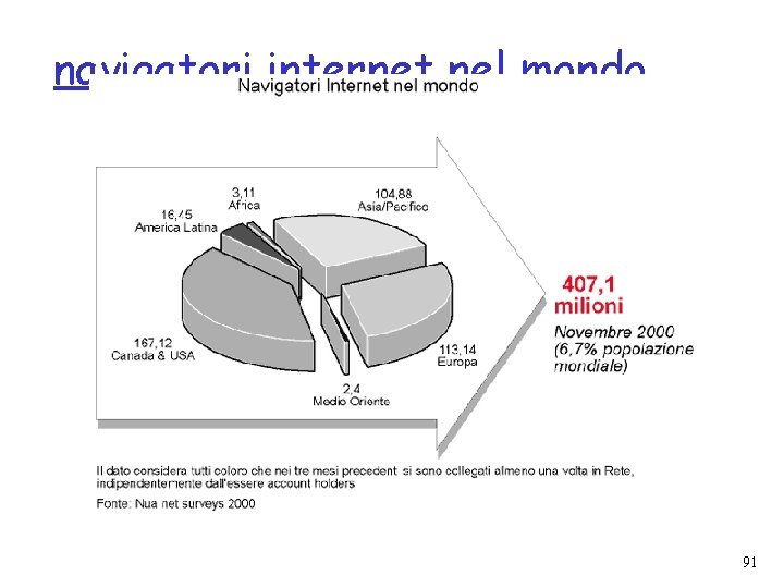 navigatori internet nel mondo 91 