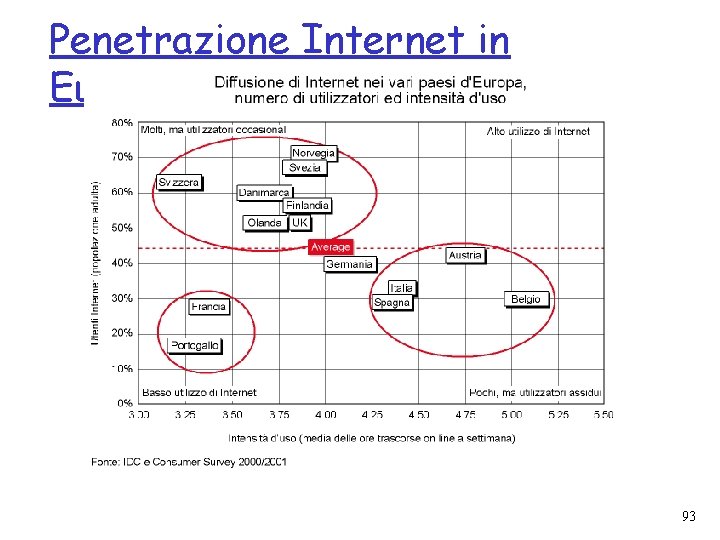 Penetrazione Internet in Europa 93 