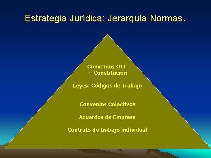 Estrategia Jurídica: Jerarquía Normas. Convenios OIT + Constitución Leyes: Códigos de Trabajo Convenios Colectivos