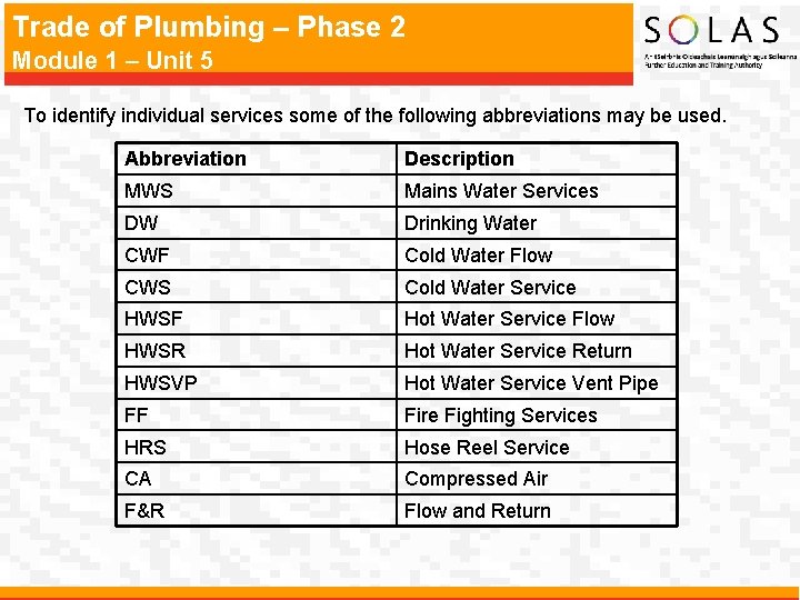 Trade of Plumbing – Phase 2 Module 1 – Unit 5 To identify individual