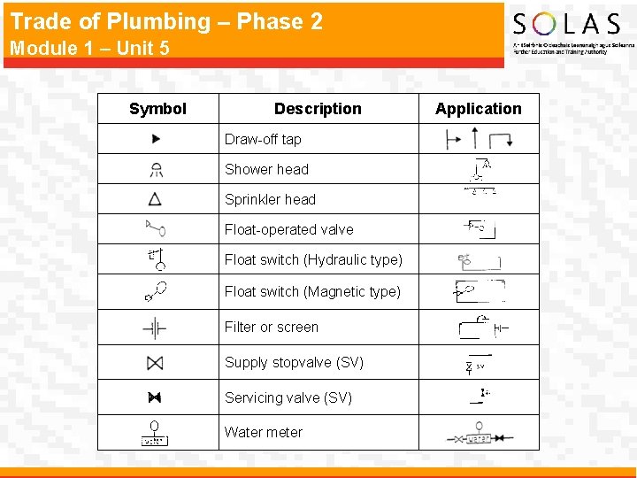 Trade of Plumbing – Phase 2 Module 1 – Unit 5 Symbol Description Draw-off