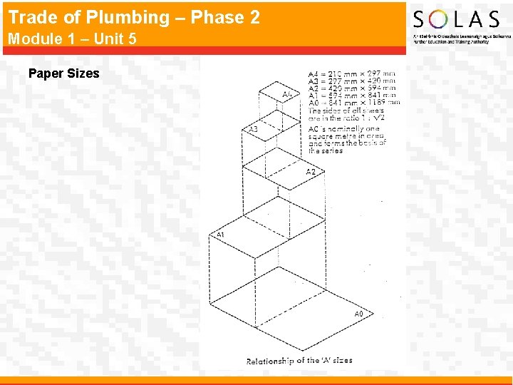 Trade of Plumbing – Phase 2 Module 1 – Unit 5 Paper Sizes 
