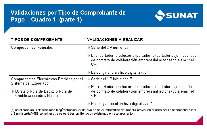 Validaciones por Tipo de Comprobante de Pago – Cuadro 1 (parte 1) TIPOS DE