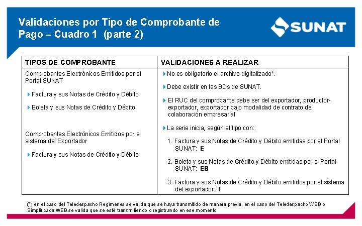 Validaciones por Tipo de Comprobante de Pago – Cuadro 1 (parte 2) TIPOS DE