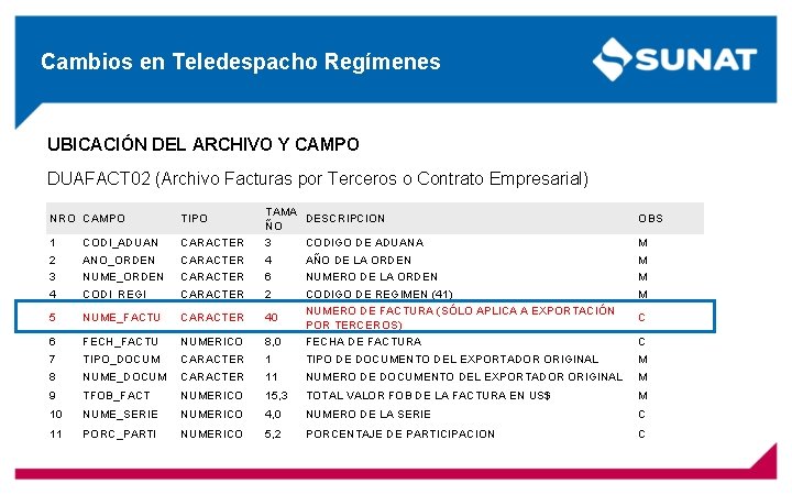 Cambios en Teledespacho Regímenes UBICACIÓN DEL ARCHIVO Y CAMPO DUAFACT 02 (Archivo Facturas por