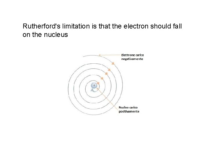 Rutherford's limitation is that the electron should fall on the nucleus 