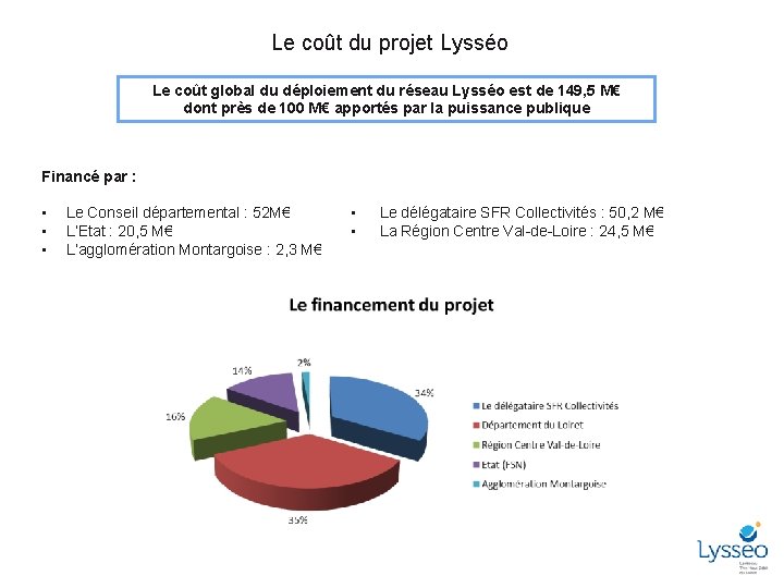 Le coût du projet Lysséo Le coût global du déploiement du réseau Lysséo est