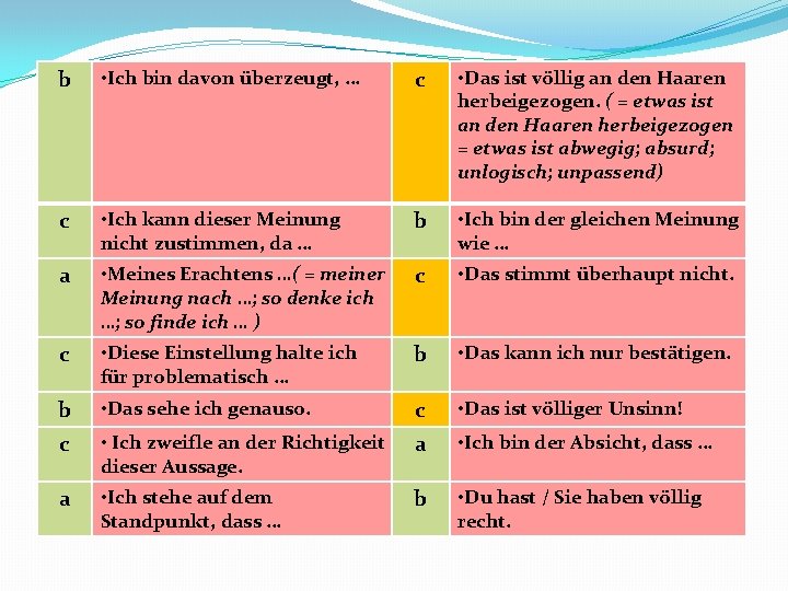 b • Ich bin davon überzeugt, … c • Das ist völlig an den