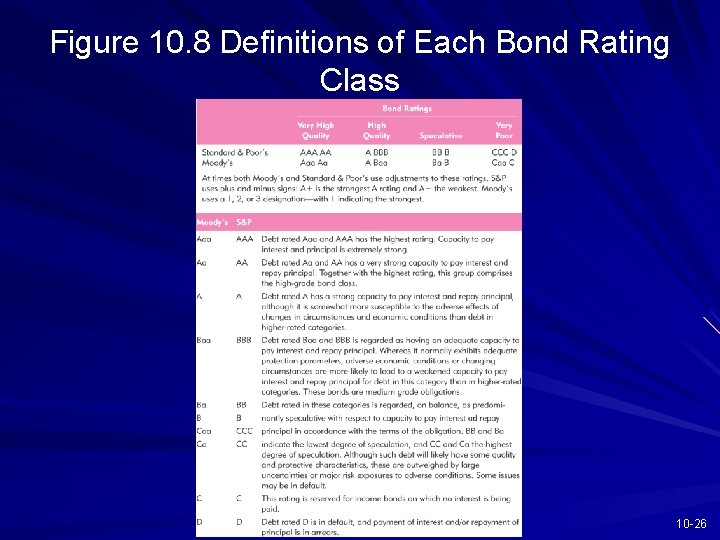 Figure 10. 8 Definitions of Each Bond Rating Class 10 -26 