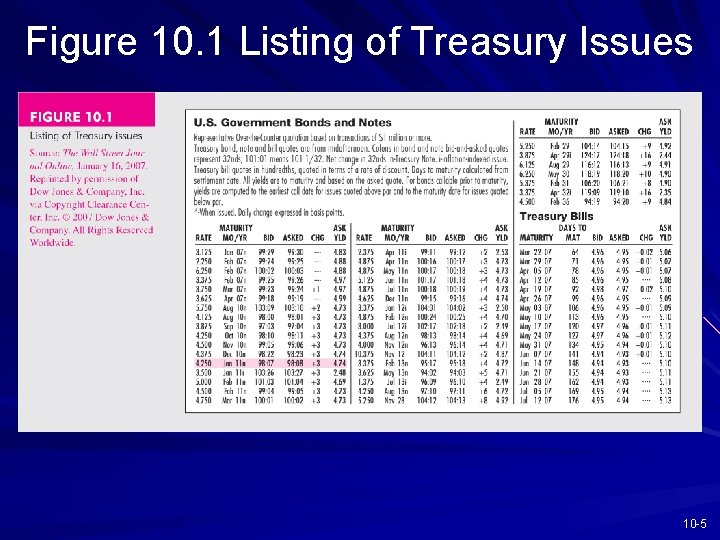 Figure 10. 1 Listing of Treasury Issues 10 -5 