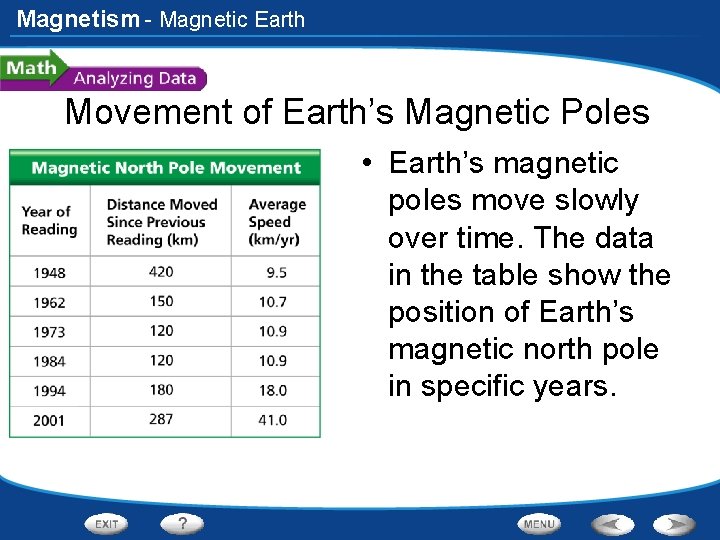 Magnetism - Magnetic Earth Movement of Earth’s Magnetic Poles • Earth’s magnetic poles move