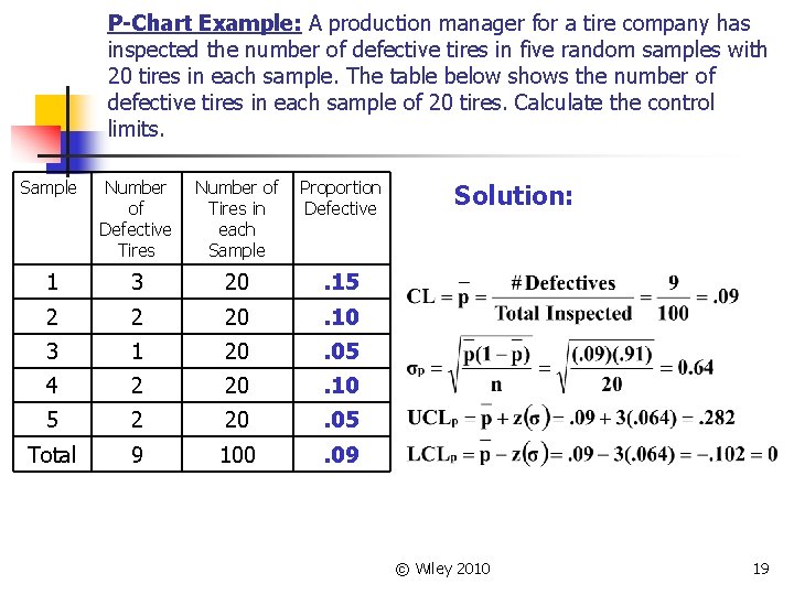 P-Chart Example: A production manager for a tire company has inspected the number of