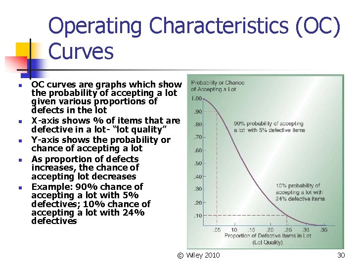 Operating Characteristics (OC) Curves n n n OC curves are graphs which show the