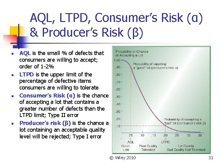 AQL, LTPD, Consumer’s Risk (α) & Producer’s Risk (β) n n AQL is the