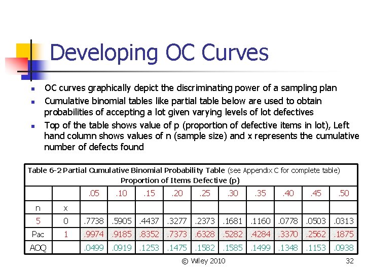 Developing OC Curves OC curves graphically depict the discriminating power of a sampling plan
