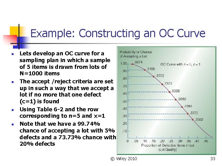 Example: Constructing an OC Curve n n Lets develop an OC curve for a