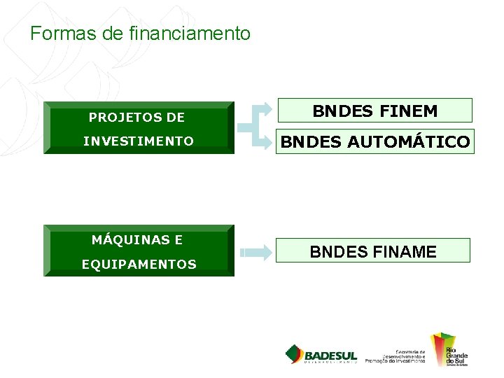 Formas de financiamento PROJETOS DE BNDES FINEM INVESTIMENTO BNDES AUTOMÁTICO MÁQUINAS E EQUIPAMENTOS BNDES