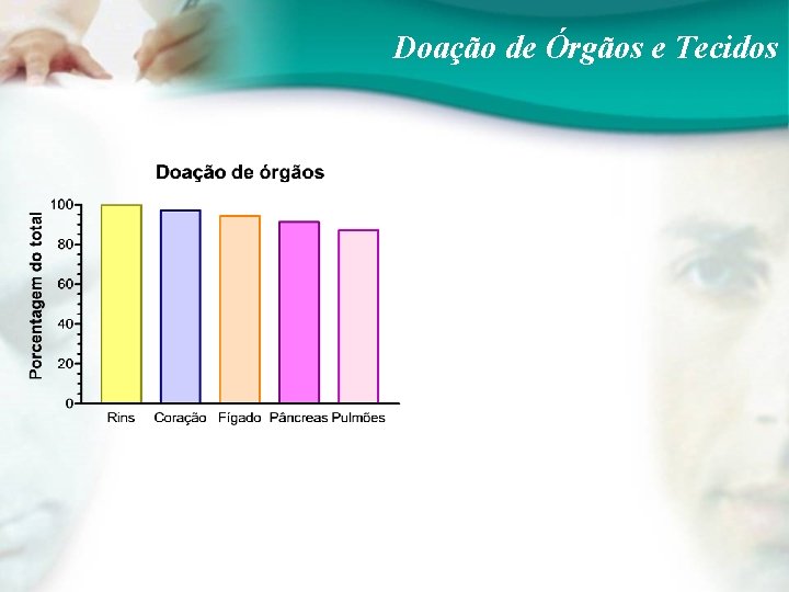 Doação de Órgãos e Tecidos 