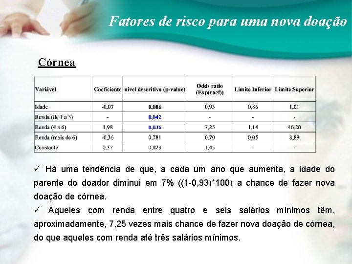 Fatores de risco para uma nova doação Córnea ü Há uma tendência de que,