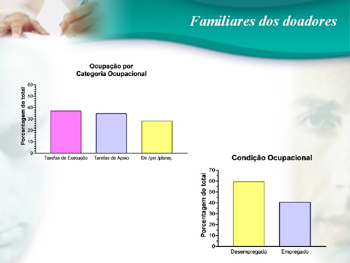 Familiares doadores 