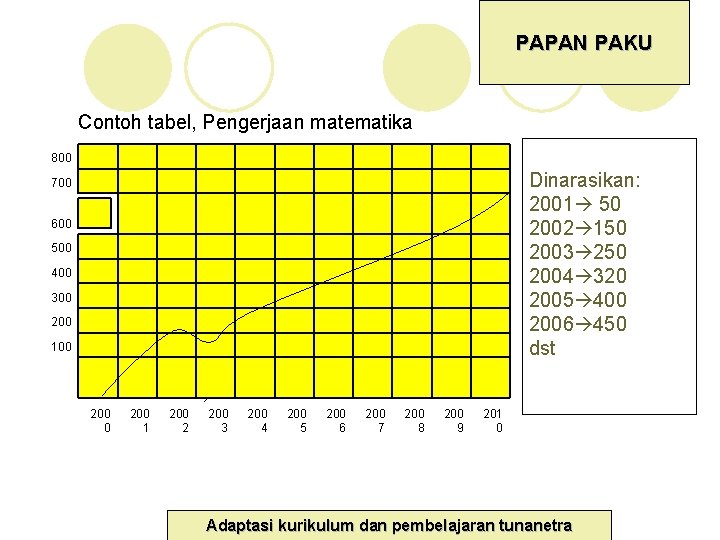 PAPAN PAKU Contoh tabel, Pengerjaan matematika 800 700 600 500 400 300 200 100