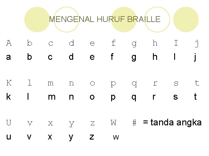 MENGENAL HURUF BRAILLE A b c d e f g h I j a MENGENAL HURUF BRAILLE A b c d e f g h I j a