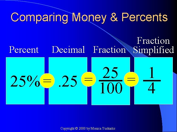 Comparing Money & Percents Percent Fraction Decimal Fraction Simplified 1 25 25% =. 25