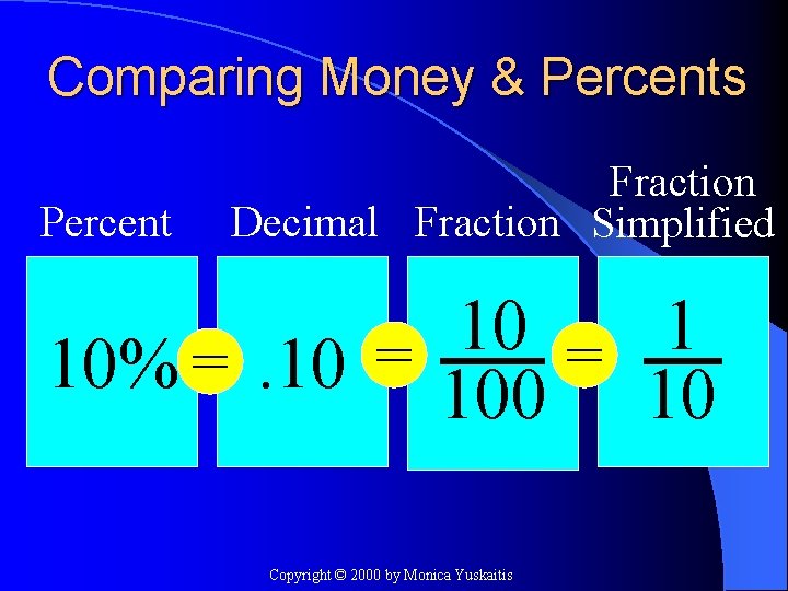 Comparing Money & Percents Percent Fraction Decimal Fraction Simplified 1 10 10% =. 10