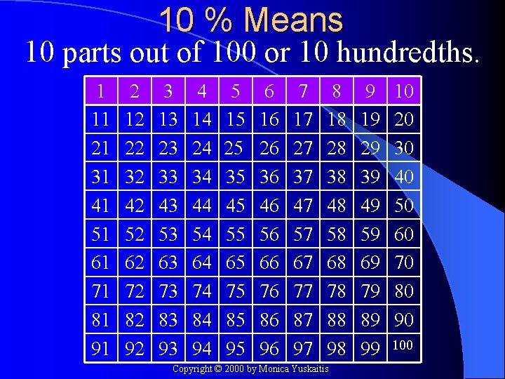 10 % Means 10 parts out of 100 or 10 hundredths. 1 11 21