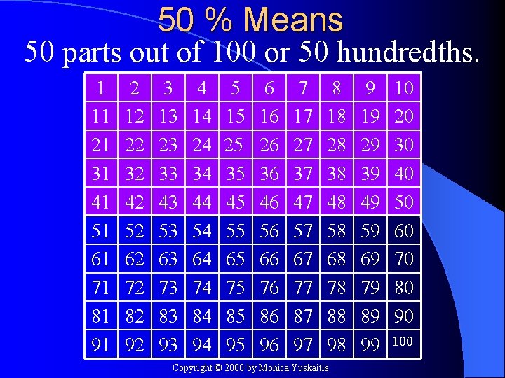 50 % Means 50 parts out of 100 or 50 hundredths. 1 11 21