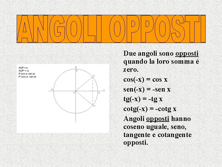 Due angoli sono opposti quando la loro somma è zero. cos(-x) = cos x