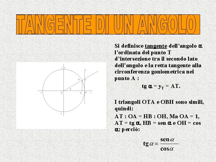 Si definisce tangente dell’angolo l’ordinata del punto T d’intersezione tra il secondo lato dell’angolo
