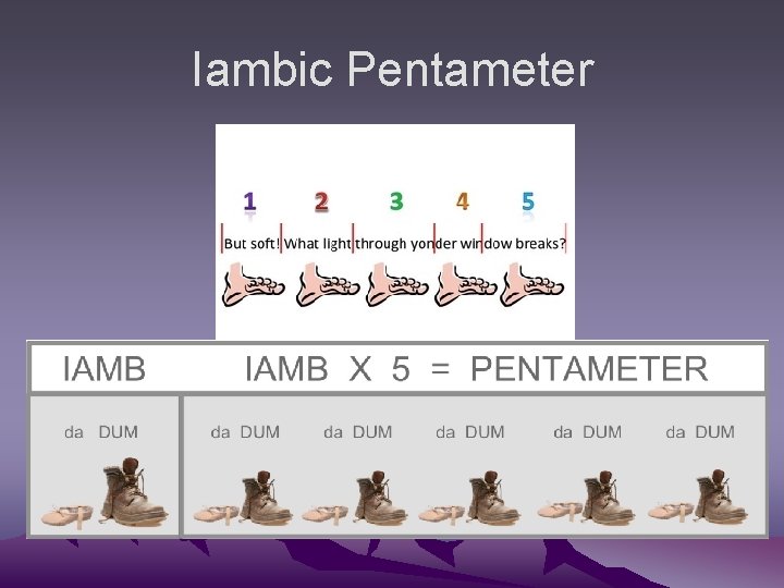 Iambic Pentameter 