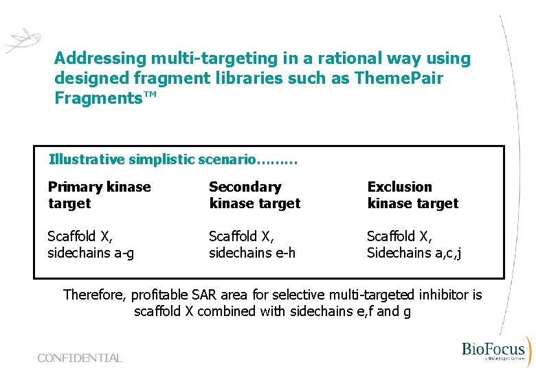 Addressing multi-targeting in a rational way using designed fragment libraries such as Theme. Pair