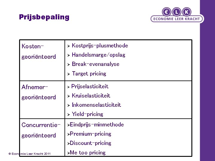 Prijsbepaling Kosten- Ø Kostprijs-plusmethode georiënteerd Ø Handelsmarge/opslag Ø Break-evenanalyse Ø Target pricing Afnemer- Ø