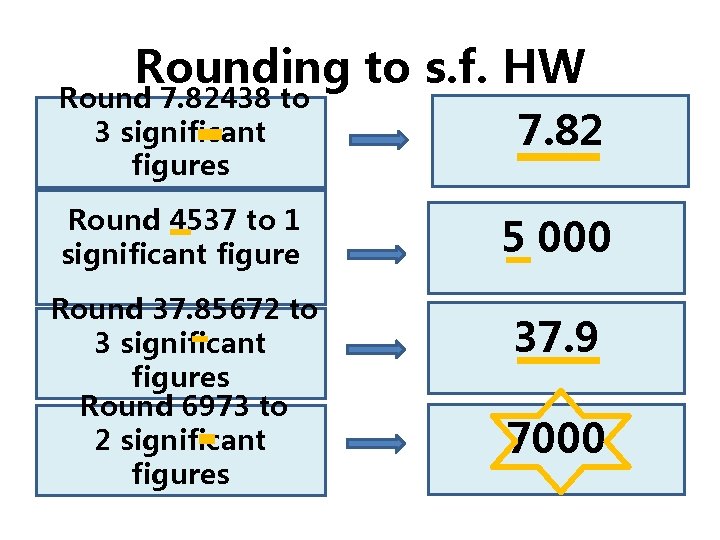 Rounding to s. f. HW Round 7. 82438 to 3 significant figures 7. 82 Rounding to s. f. HW Round 7. 82438 to 3 significant figures 7. 82