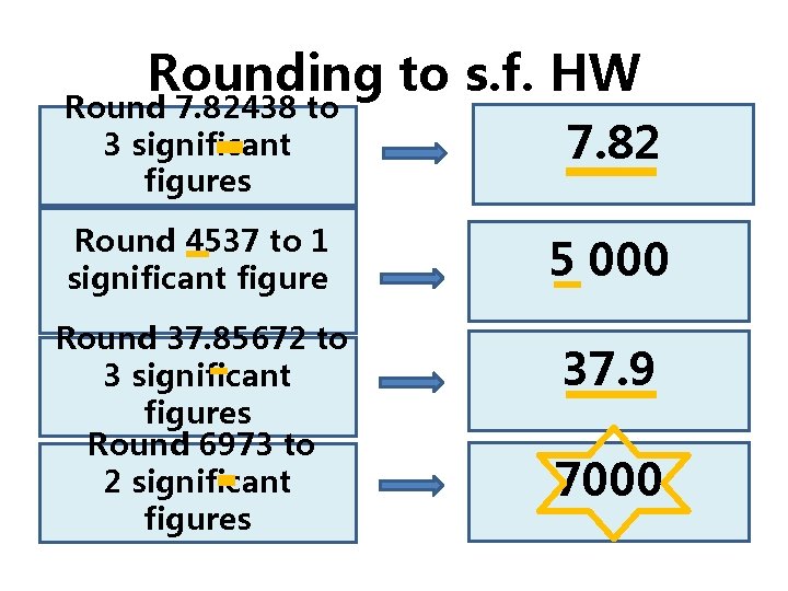 Rounding to s. f. HW Round 7. 82438 to 3 significant figures 7. 82