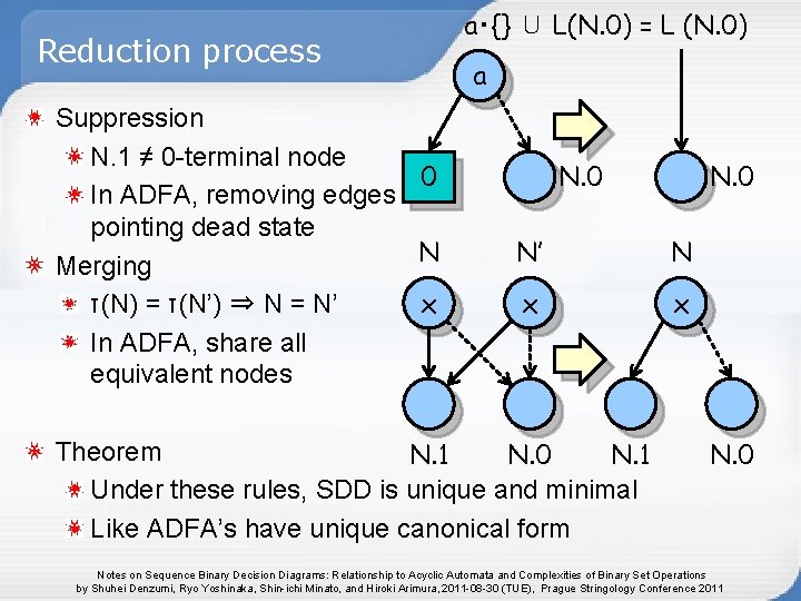 Reduction process Suppression N. 1 ≠ 0 -terminal node 0 In ADFA, removing edges Reduction process Suppression N. 1 ≠ 0 -terminal node 0 In ADFA, removing edges